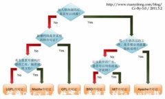 如何将OKEx上的数字货币提取到Tokenim钱包